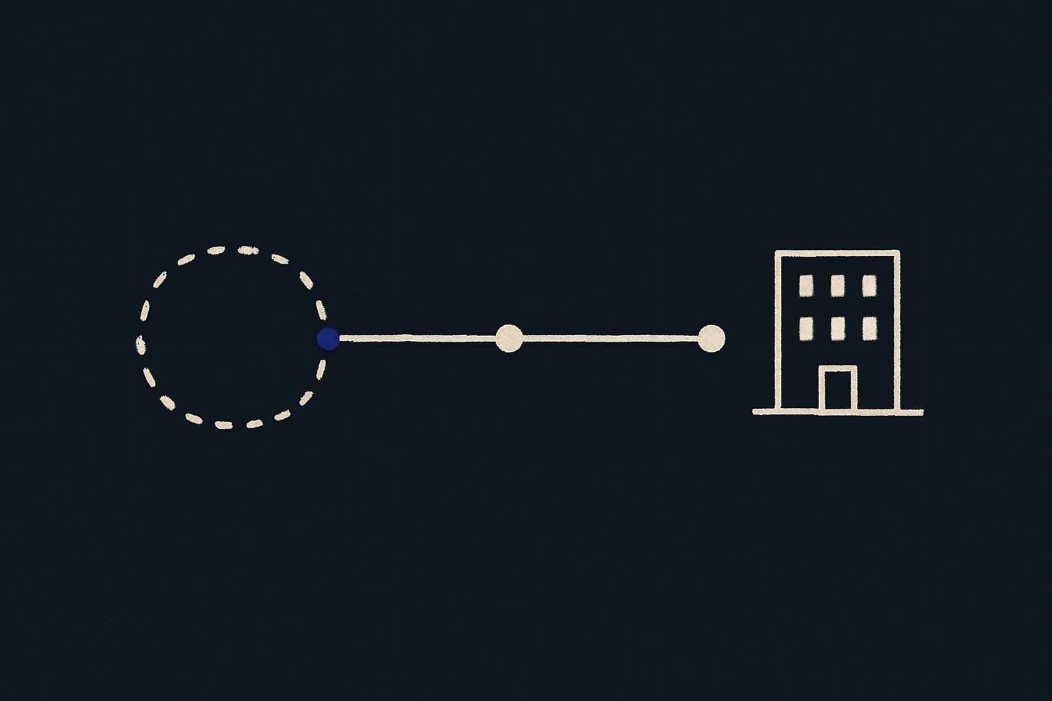 A stalled AI pilot loop breaking out into a straight path toward production for a Malaysian business